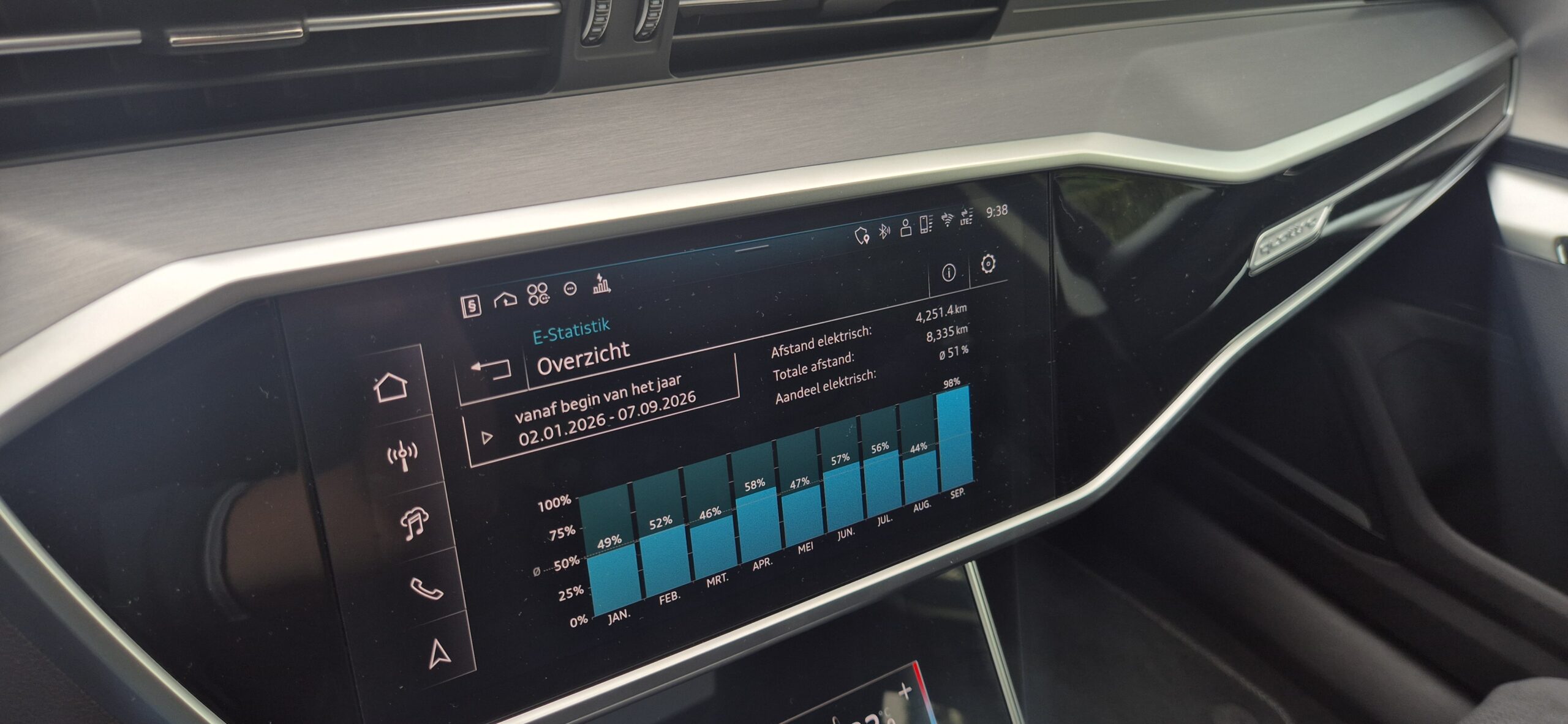 
								Audi A6 Avant 55 TFSIe – 2025 – 9.320 km full									
